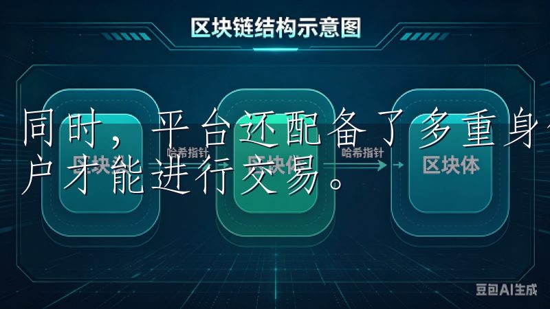 同时，平台还配备了多重身份验证机制，确保只有经过授权的用户才能进行交易。